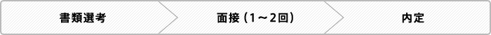 書類選考→面接（1～2回）→内定